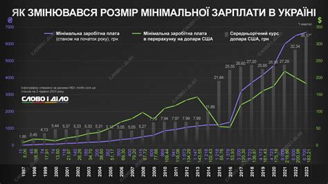 Мінімальна зарплата в Польщі 2024, брутто і нетто як рахувати